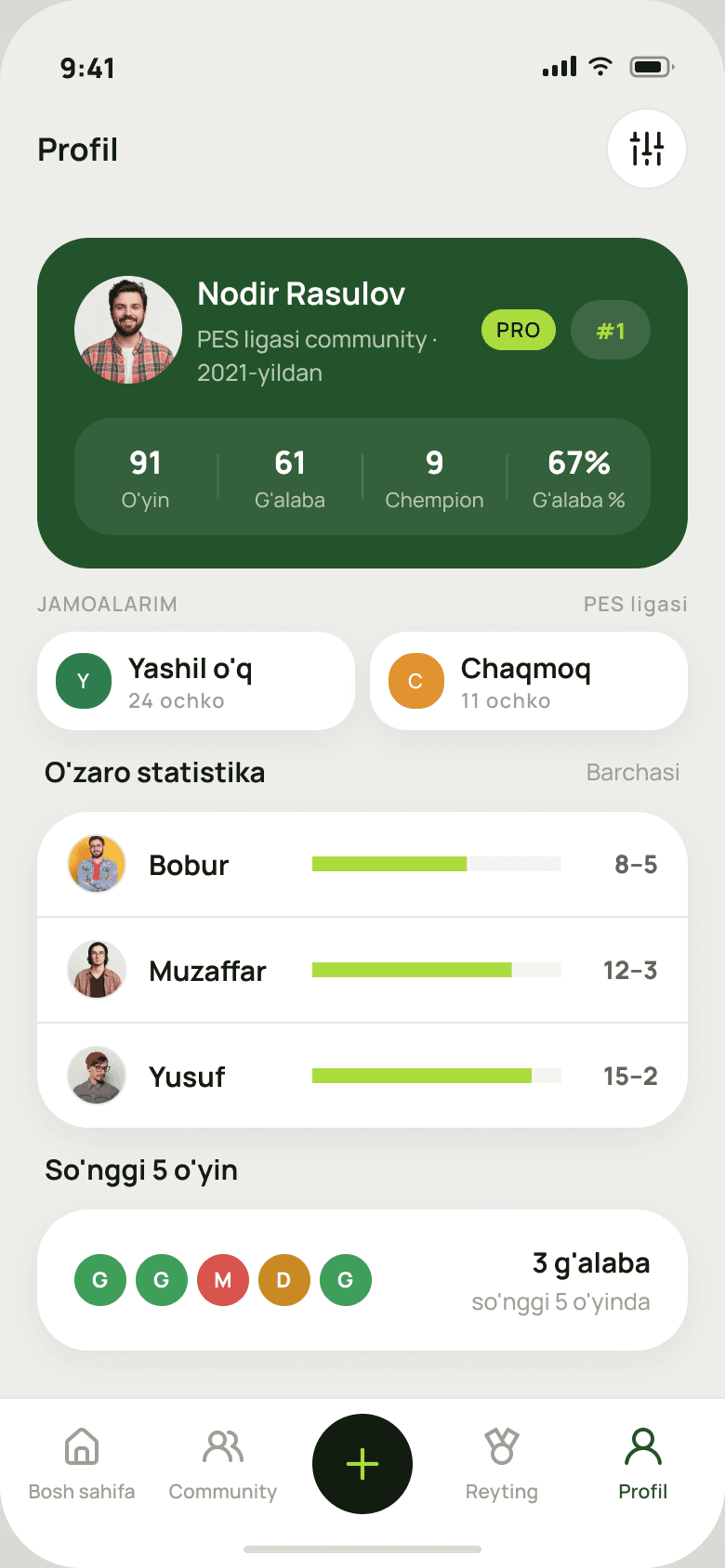 Head-to-head statistics on a player profile